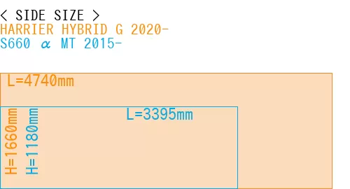 #HARRIER HYBRID G 2020- + S660 α MT 2015-